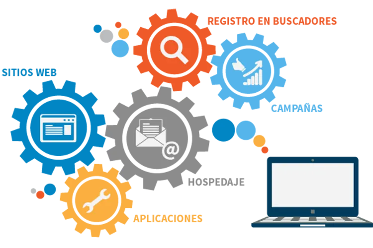 Servicio Web Profesional