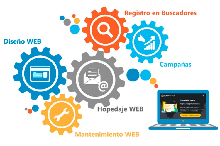 Servicios web para negocios y empresas.